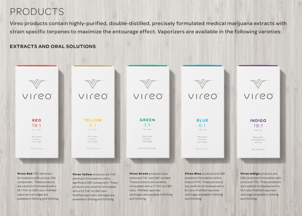 Vireo product lines
